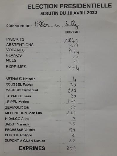 220410 rcdelectionpresidt1
