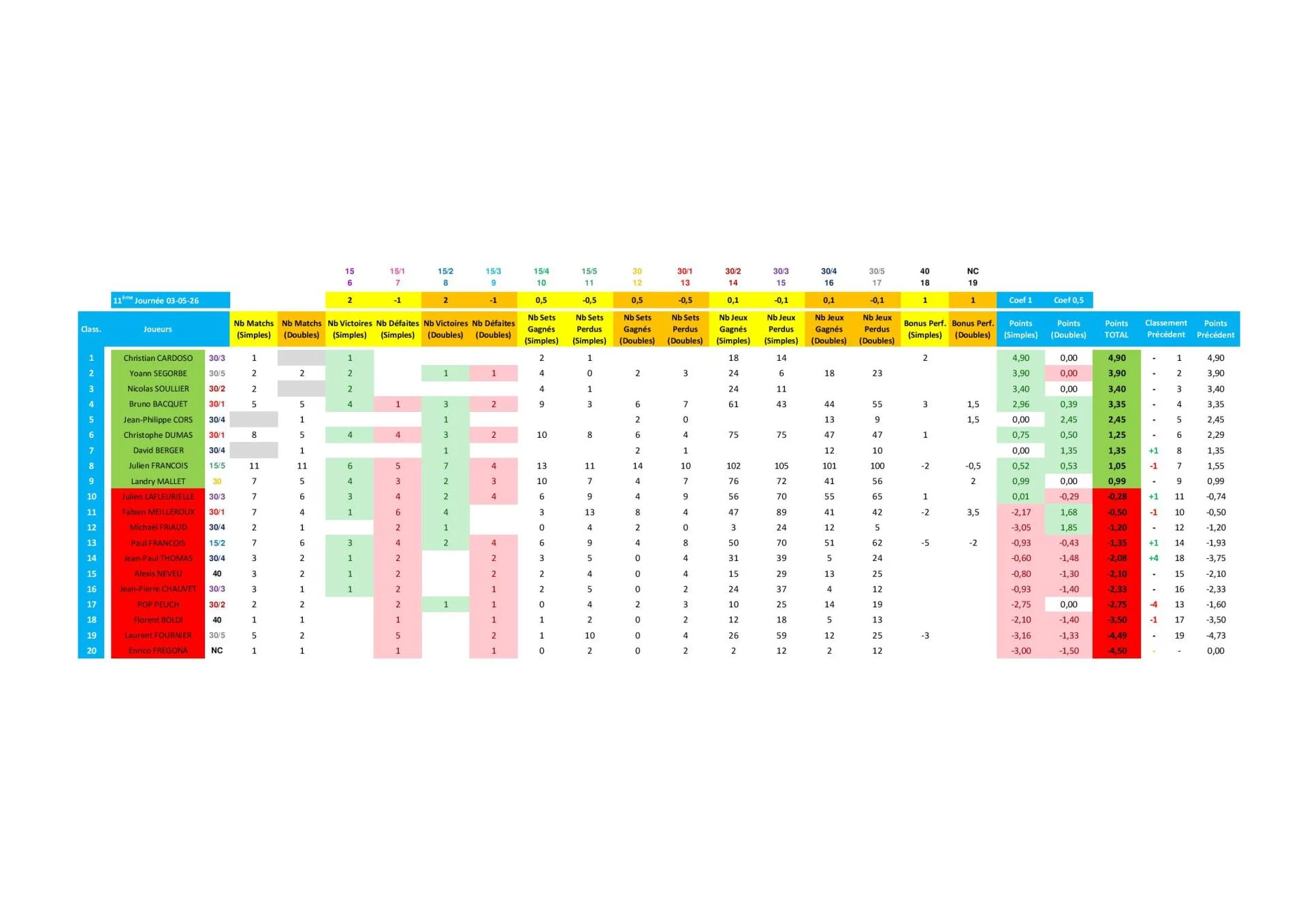 Vhct classement compet 2025 2026 1 page 001