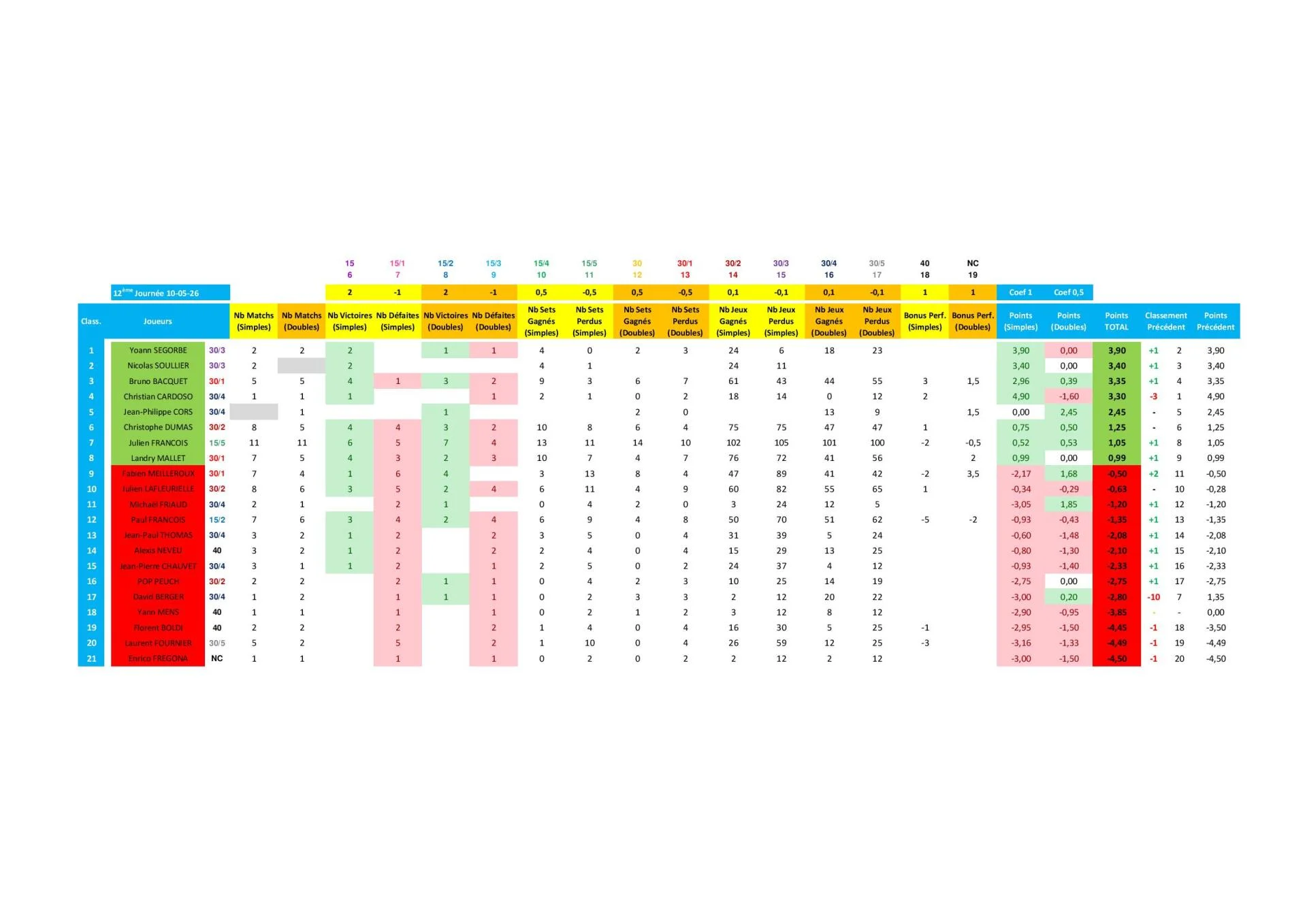 Vhct classement compet 2025 2026 2 page 001 1