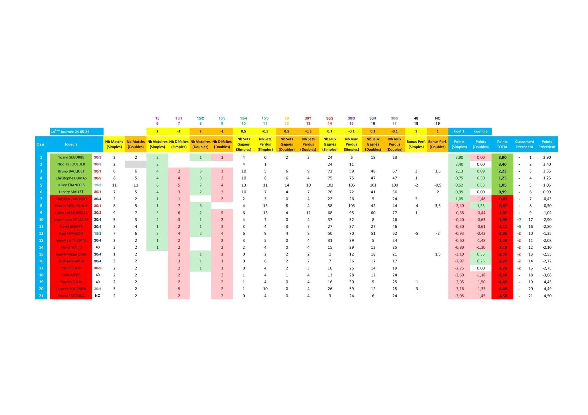 Vhct classement compet 2025 2026 4 page 001