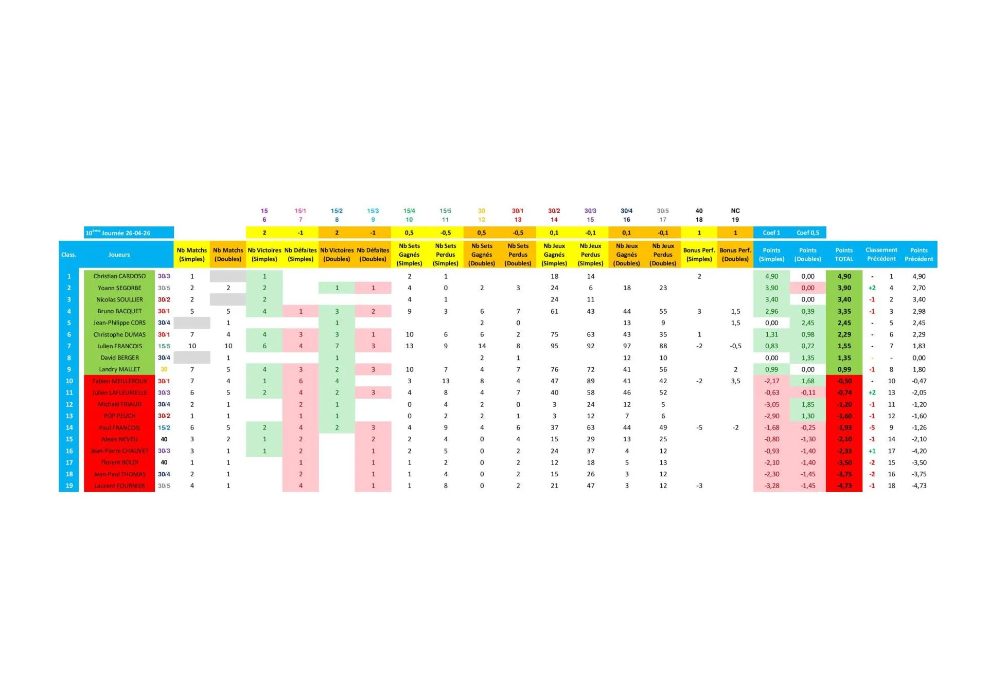Vhct classement compet 2025 2026 page 001